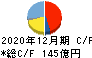 シークス キャッシュフロー計算書 2020年12月期 シークス キャッシュフロー計算書 2020年12月期