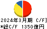 東京地下鉄 キャッシュフロー計算書 2024年3月期 東京地下鉄 キャッシュフロー計算書 2024年3月期