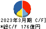 東亞合成 キャッシュフロー計算書 2023年3月期