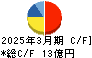TAC キャッシュフロー計算書 2025年3月期 TAC キャッシュフロー計算書 2025年3月期