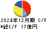 イチカワ キャッシュフロー計算書 2024年12月期
