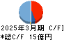 ライドオンエクスプレスホールディングス キャッシュフロー計算書 2025年3月期
