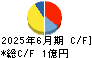 いい生活 キャッシュフロー計算書 2025年6月期