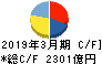 マツダ キャッシュフロー計算書 2019年3月期 マツダ キャッシュフロー計算書 2019年3月期