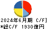 ファナック キャッシュフロー計算書 2024年6月期