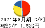 日本電信電話 キャッシュフロー計算書 2021年9月期