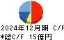 日水コン キャッシュフロー計算書 2024年12月期 日水コン キャッシュフロー計算書 2024年12月期