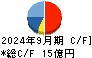日水コン キャッシュフロー計算書 2024年9月期