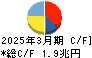 ＳＢＩホールディングス キャッシュフロー計算書 2025年3月期