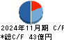 大庄 キャッシュフロー計算書 2024年11月期