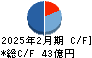 大庄 キャッシュフロー計算書 2025年2月期