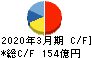 オカムラ キャッシュフロー計算書 2020年3月期 オカムラ キャッシュフロー計算書 2020年3月期