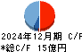 阪神内燃機工業 キャッシュフロー計算書 2024年12月期