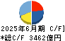 キヤノン キャッシュフロー計算書 2025年6月期