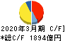 電源開発 キャッシュフロー計算書 2020年3月期 電源開発 キャッシュフロー計算書 2020年3月期
