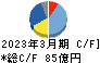 住友精化 キャッシュフロー計算書 2023年3月期