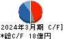 高千穂交易 キャッシュフロー計算書 2024年3月期