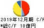 タツモ キャッシュフロー計算書 2019年12月期 タツモ キャッシュフロー計算書 2019年12月期
