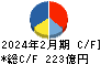 アークランズ キャッシュフロー計算書 2024年2月期 アークランズ キャッシュフロー計算書 2024年2月期