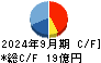 フジ日本 キャッシュフロー計算書 2024年9月期