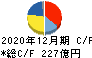 江崎グリコ キャッシュフロー計算書 2020年12月期 江崎グリコ キャッシュフロー計算書 2020年12月期