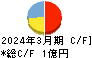 インサイト キャッシュフロー計算書 2024年3月期 インサイト キャッシュフロー計算書 2024年3月期