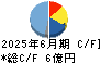 ナガオカ キャッシュフロー計算書 2025年6月期