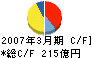 明治製菓 キャッシュフロー計算書 2007年3月期 明治製菓 キャッシュフロー計算書 2007年3月期