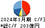 ワコム キャッシュフロー計算書 2024年3月期