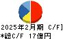 フロイント産業 キャッシュフロー計算書 2025年2月期 フロイント産業 キャッシュフロー計算書 2025年2月期