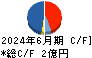 ZETA キャッシュフロー計算書 2024年6月期 ZETA キャッシュフロー計算書 2024年6月期