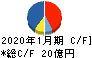 オーエス キャッシュフロー計算書 2020年1月期 オーエス キャッシュフロー計算書 2020年1月期