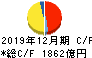 キリンホールディングス キャッシュフロー計算書 2019年12月期