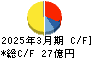 巴川コーポレーション キャッシュフロー計算書 2025年3月期 巴川コーポレーション キャッシュフロー計算書 2025年3月期