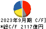 三菱電機 キャッシュフロー計算書 2023年9月期