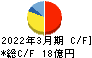 昭和パックス キャッシュフロー計算書 2022年3月期