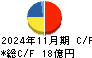 アメイズ キャッシュフロー計算書 2024年11月期