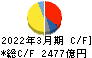 旭化成 キャッシュフロー計算書 2022年3月期
