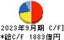 小松製作所 キャッシュフロー計算書 2023年9月期