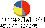 マツダ キャッシュフロー計算書 2022年3月期