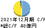帝国繊維 キャッシュフロー計算書 2021年12月期 帝国繊維 キャッシュフロー計算書 2021年12月期