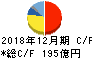 堀場製作所 キャッシュフロー計算書 2018年12月期 堀場製作所 キャッシュフロー計算書 2018年12月期