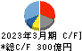 ホシザキ キャッシュフロー計算書 2023年3月期