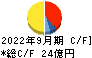 パラカ キャッシュフロー計算書 2022年9月期