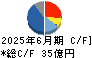 千代田インテグレ キャッシュフロー計算書 2025年6月期