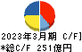 コメリ キャッシュフロー計算書 2023年3月期 コメリ キャッシュフロー計算書 2023年3月期