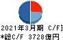 三菱HCキャピタル キャッシュフロー計算書 2021年3月期 三菱HCキャピタル キャッシュフロー計算書 2021年3月期