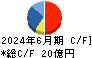 塩水港精糖 キャッシュフロー計算書 2024年6月期