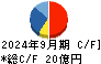 塩水港精糖 キャッシュフロー計算書 2024年9月期