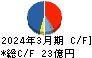 キングジム キャッシュフロー計算書 2024年3月期